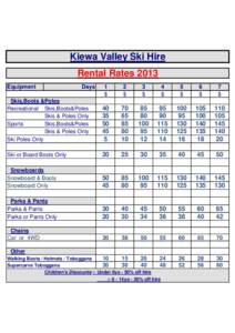 Kiewa Valley Ski Hire Rental Rates 2013 Equipment