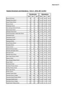 Attachment H  Student Enrolment and Attendance - Term[removed], 2011 & 2012 Enrolments 2010