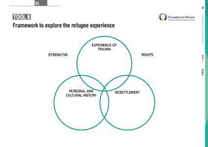 T8 198 TOOL 8 Framework to explore the refugee experience