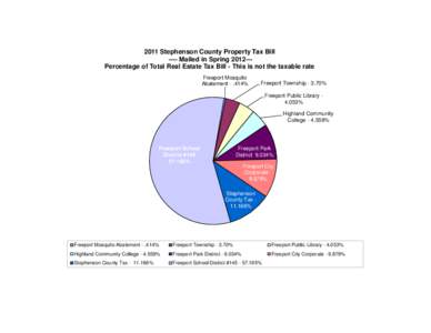 2011 Stephenson County Property Tax Bill ---- Mailed in Spring[removed]Percentage of Total Real Estate Tax Bill - This is not the taxable rate Freeport Mosquito Abatement[removed]%  Freeport Township[removed]%