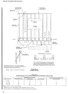 ONE AND TWO FAMILY DWELLING CODE  CUT PLATE TIED WITH 25 GAGE STEEL ANGLE OR EOUIVALENT