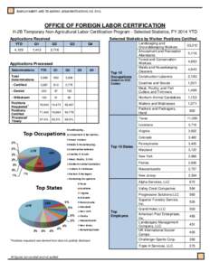 EMPLOYMENT AND TRAINING ADMINISTRATION, U.S. DOL  OFFICE OF FOREIGN LABOR CERTIFICATION H-2B Temporary Non-Agricultural Labor Certification Program - Selected Statistics, FY 2014 YTD Applications Received