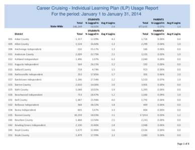 Career Cruising - Individual Learning Plan (ILP) Usage Report For the period: January 1 to January 31, 2014 State‐Wide District  Total