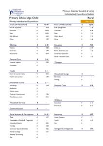 Minimum Essential Standard of Living Individualised Expenditure Baskets Primary School Age Child  Rural