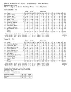 Official Basketball Box Score -- Game Totals -- Final Statistics Colorado vs Iowa[removed]p.m. at Carver-Hawkeye Arena - Iowa City, Iowa Colorado 63 • 6-2 ##