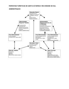 FERROVÍAS TURÍSTICAS DE SANTA CATARINA E RIO GRANDE DO SUL ADMINISTRAÇÃO Gerente Geral Responsável para os contactos com os Governos dos Estados e a Ferrovía