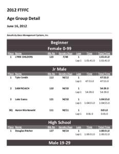 2012 FTFFC Age Group Detail June 16, 2012 Results By Race Management Systems, Inc.  Beginner