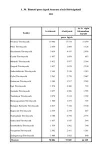 [removed]Büntető peres ügyek összesen a helyi bíróságoknál 2012 Terület  Az érkezett