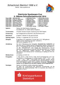 Schachclub Steinfurt 1996 e.V. Internet: www.scsteinfurt.de Steinfurter Sparkassen-Cup 9. Offenes Schnellschachturnier 2014 Sieger 2006: