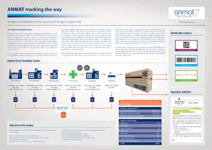 ANMAT marking the way A new contribution to the security of drugs in Argentina The National Traceability System www.anmat.gov.ar