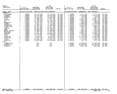 Montcalm County Blue Book 2001