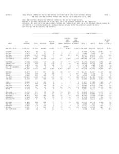 Number of Deaths and Percent Distribution By Specified Hispanic Origin and Race for Non_Hispanic Population