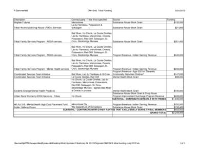 R Sommerfeld  Description Brighter Futures  DMHSAS Tribal Funding