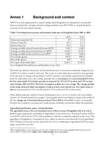 Annex 1  Background and context ASPS II has been implemented in a period during which Bangladesh has experienced a remarkable drop in poverty levels and improvement in living standards since[removed]Table 1), despite the g