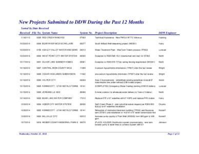 New Projects Submitted to DDW During the Past 12 Months Sorted by Date Received Received File No. System Name System No. Project Description
