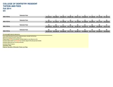 COLLEGE OF DENTISTRY RESIDENT TUITION AND FEES Fall 2014 D4 Semester Hour