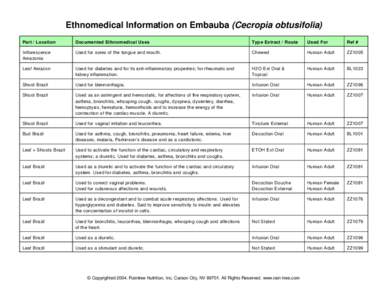 Ethnomedical Information on Embauba (Cecropia obtusifolia) Part / Location Documented Ethnom edical Uses  Typ e Extract / Route