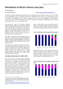 Monetary & Financial Statistics: March[removed]Distribution of effective interest rates data By Kiman Bassi Tel: [removed]