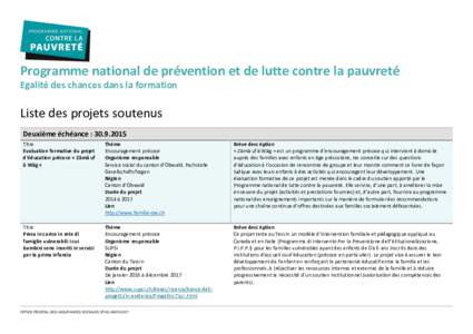 Programme national de prévention et de lutte contre la pauvreté Egalité des chances dans la formation Liste des projets soutenus Deuxième échéance : Titre