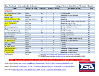 Idaho TSA Events – State Leadership Conference Event College of Western Idaho, Micron PTE Center • March 6-8  Individual/Team Team Size