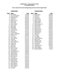 BSTNR Race 5 - Cartee Fields[removed]8K Lightning Results Due to issues with course markings being removed, times are approximate. Lightning Male Place 1