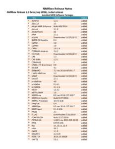 NMRbox Release Notes NMRbox Release 1.0 beta (July 2016), Initial release
