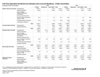 Full-Time Equivalent Enrollment by Institution and Level and Residency - Public Universities 2013 Kentucky Public Universities In-State Eastern Kentucky University Undergraduate