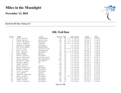 Miles in the Moonlight November 13, 2010 Results By MS Race Timing LLC  10K Trail Run