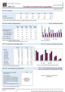 Dossier local - Commune - Brax