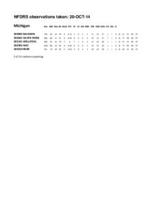 NFDRS observations taken: 20-OCT-14 Michigan[removed]BALDWIN[removed]SILVER CREEK[removed]WELLSTON[removed]MIO