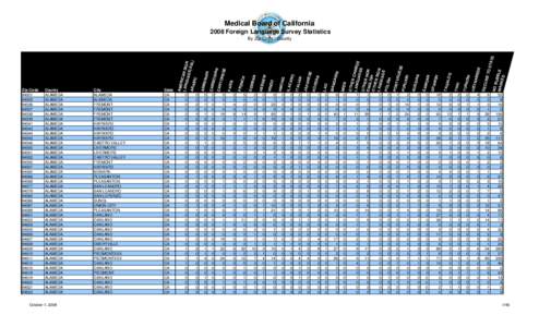 Medical Board of California 2008 Foreign Language Survey Statistics October 1, [removed]