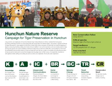 Hunchun Nature Reserve  Rare Conservation Fellow Campaign for Tiger Preservation in Hunchun