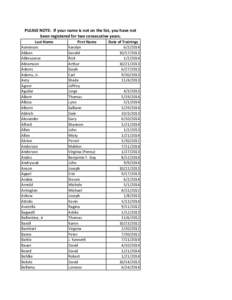 PLEASE NOTE: If your name is not on the list, you have not been registered for two consecutive years. Last Name Aanenson Abban Abbruzzese