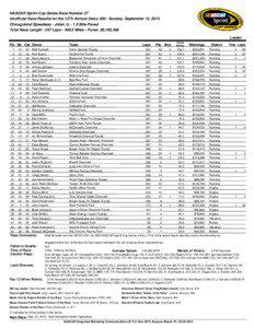 NASCAR Sprint Cup Series Race Number 27 Unofficial Race Results for the 13Th Annual Geico[removed]Sunday, September 15, 2013 Chicagoland Speedway - Joliet, IL[removed]Mile Paved