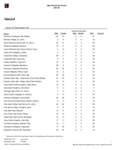 High Schools By Course[removed]Subject: Art  Course: Art Technologies 1201