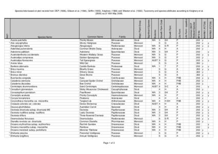 BFS202 Site Species Lists .xls