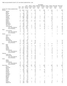 TABLE 8A COLLISIONS BY COUNTY, CITY, AND ROAD CLASSIFICATION[removed]Total Fatal COUNTY CITY ROAD CLASSIFICATION Alameda