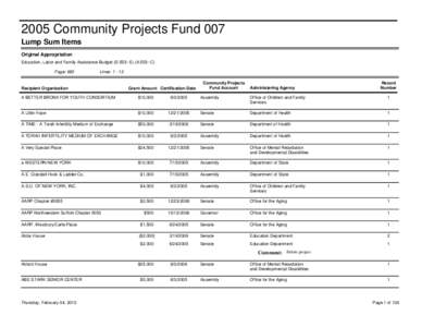 2005 Community Projects Fund 007 Lump Sum Items Original Appropriation Education, Labor and Family Assistance Budget (S.553--E) (A.553--C) Page: 683