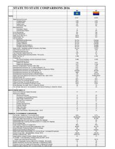 STATE TO STATE COMPARISONS 2016 NH AZ  8.2% *