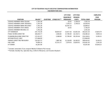 CITY OF FOUNTAIN VALLEY EXECUTIVE COMPENSATION INFORMATION CALENDAR YEAR 2011 POSITION COUNCIL MEMBER JOHN COLLINS COUNCIL MEMBER LARRY CRANDALL