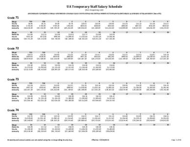 UA Temporary Staff Salary Schedule (Non-bargaining unit) ANCHORAGE-FAIRBANKS-JUNEAU-GIRDWOOD-CHUGIAK-EAGLE RIVER-KENAI-SOLDOTNA-HOMER-KETCHIKAN-PALMER-WASILLA-SEWARD-SITKA-ANGOON (Base-0%) Grade 71 Steps