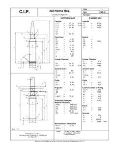 338 Norma Mag.  C.I.P.