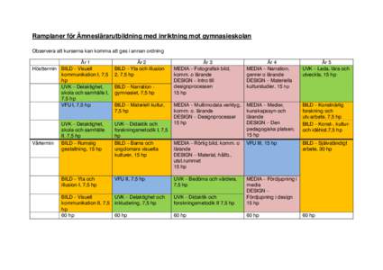 Ramplaner för Ämneslärarutbildning med inriktning mot gymnasieskolan Observera att kurserna kan komma att ges i annan ordning År 1 Hösttermin BILD – Visuell kommunikation I, 7,5 hp