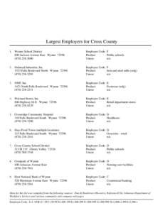 Largest Employers for Cross County 1 . Wynne School District 800 Jackson Avenue East Wynne[removed][removed]Halstead Industries, Inc.