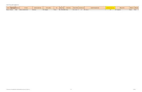 Fuel Oil Regional Geographic List Region Midcoast Designated OPIS Dept Code