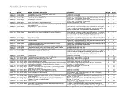 Appendix 1.A.2 - Priority Information Requirements  ID Region