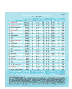 108  ECSA ANNUAL REPORT[removed]TABLE