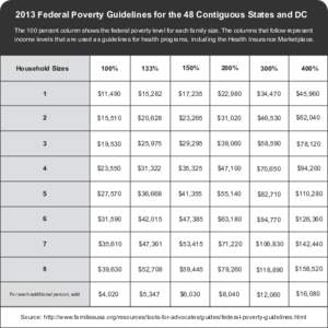 2013 Federal Poverty Guidelines for the 48 Contiguous States and DC The 100 percent column shows the federal poverty level for each family size. The columns that follow represent income levels that are used as guidelines