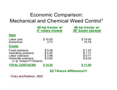 Economic Comparison: Mechanical and Chemical Weed Control1 40-hp tractor w/ 6’ rotary mower  40-hp tractor w/