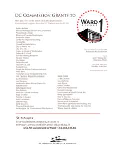 DC C G  Here are a few of the artists and arts organizations that received support from the DC Commission for FY ‘09 Adam de Boer African Heritage Dancers and Drummers Al